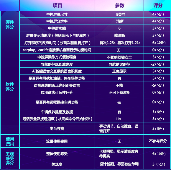 参数